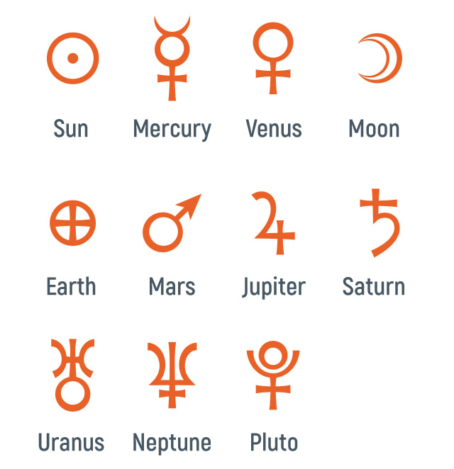 symbol of the houses in astrology